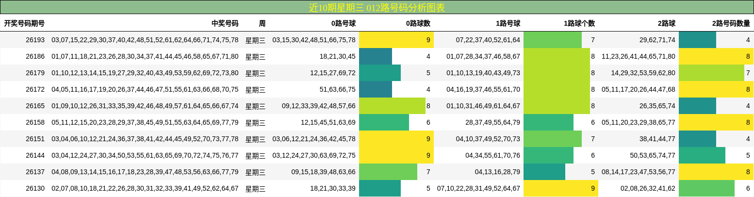 012路号码分析