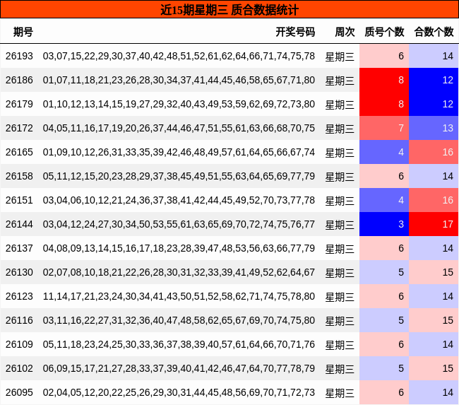 质合分析