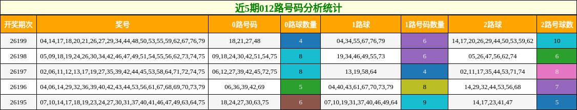 012路号码分析