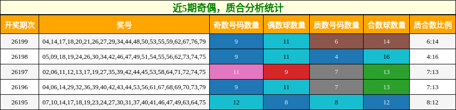 奇偶分析，质合分析