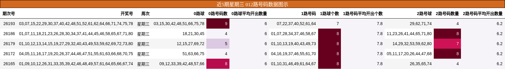 012路号码分析