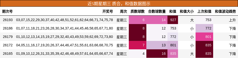 质合分析，和值分析