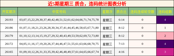质合分析，连码分析