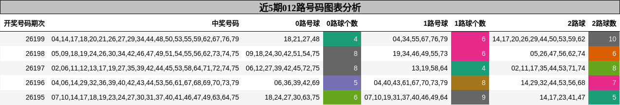 012路号码分析
