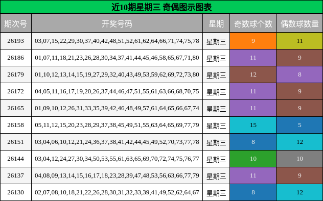 奇偶分析