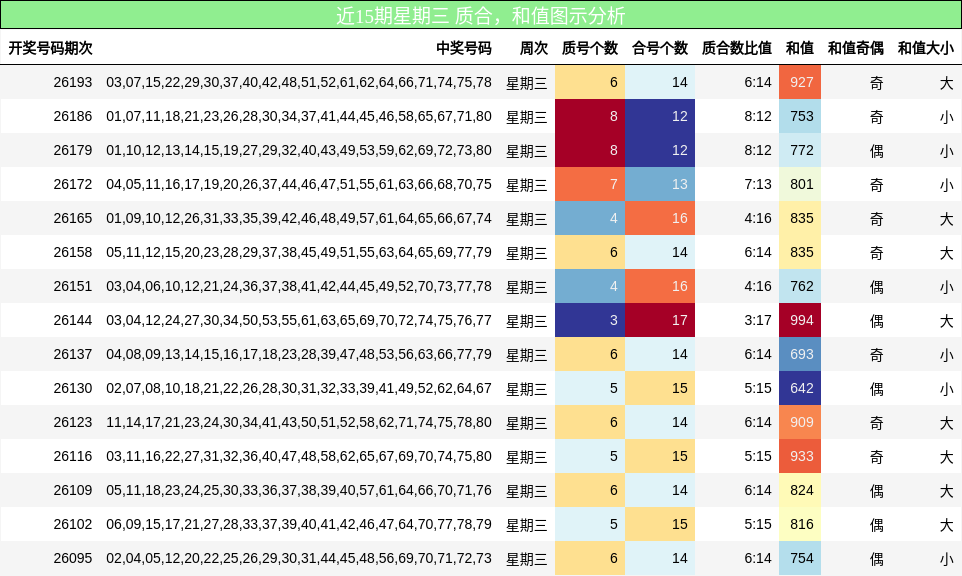 质合分析，和值分析