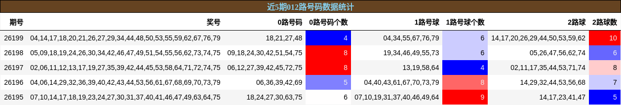 012路号码分析
