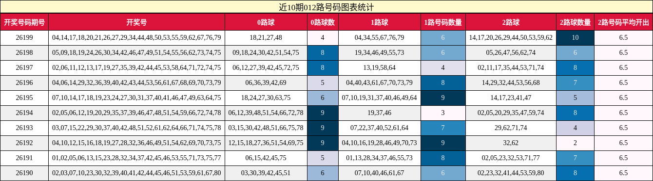 012路号码分析