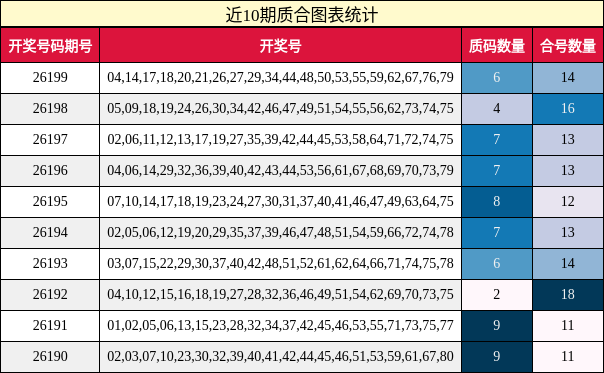 质合分析