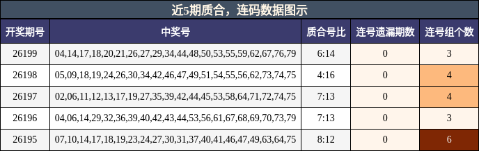 质合分析，连码分析
