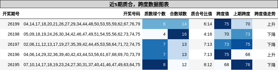 质合分析，跨度分析