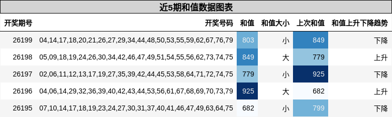 和值分析