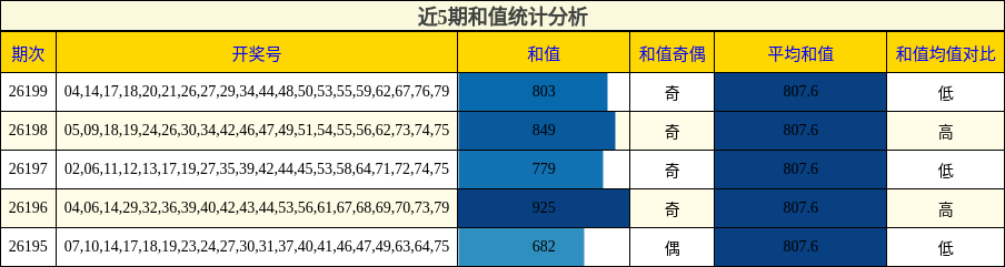 和值分析