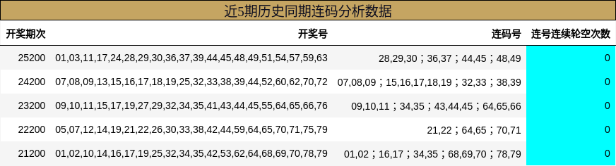 连码分析