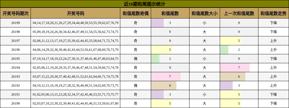 和尾分析