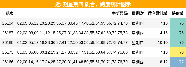 质合分析，跨度分析