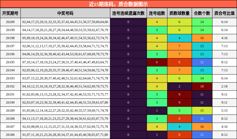 连码分析，质合分析