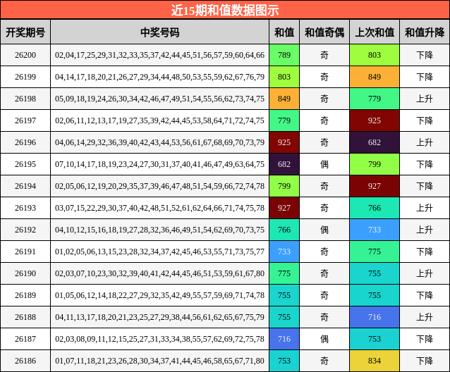 和值分析