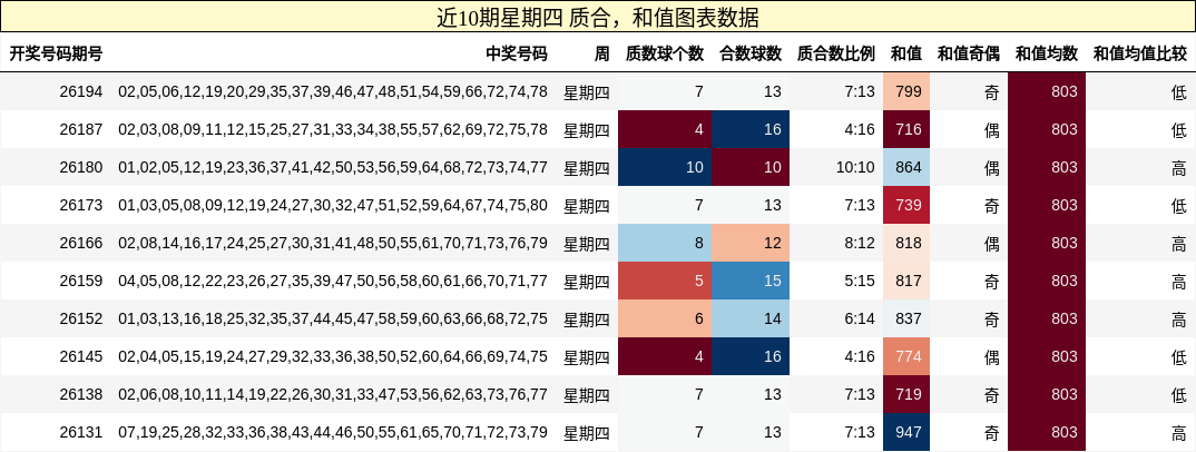 质合分析,和值分析