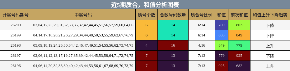 质合分析,和值分析