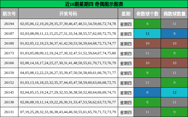 奇偶分析