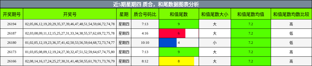 质合分析，和尾分析