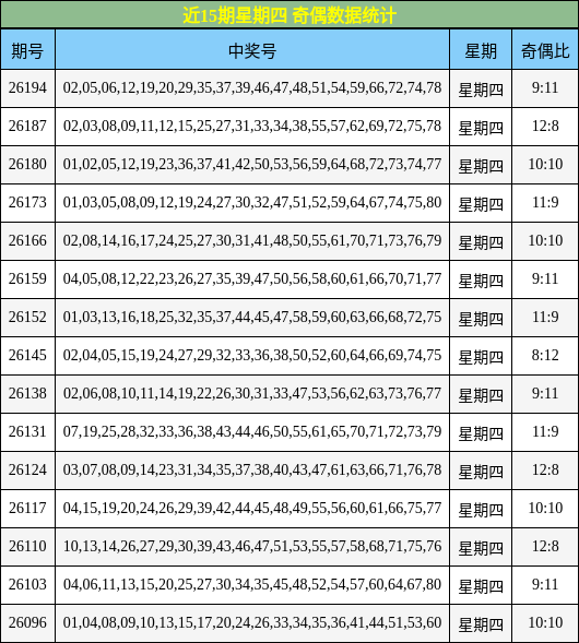 奇偶分析