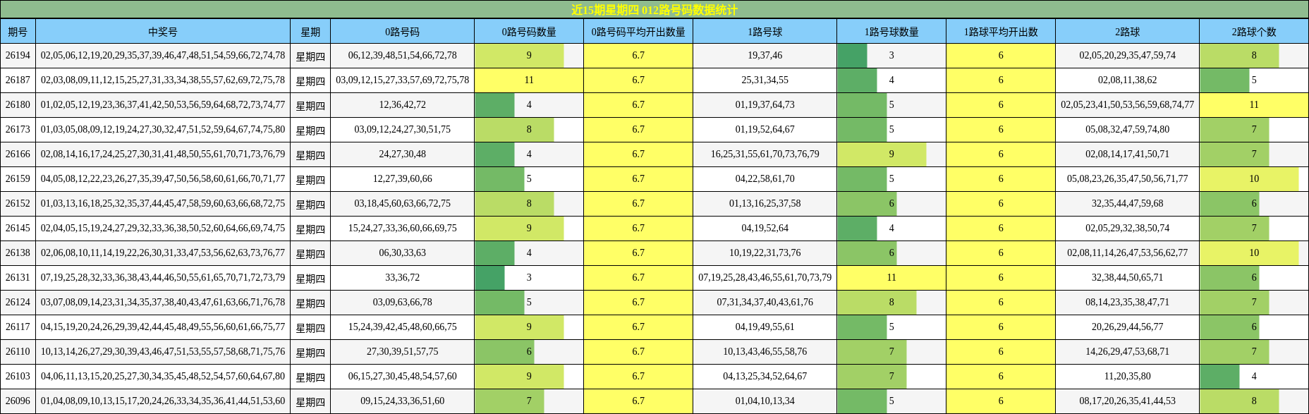 012路号码分析