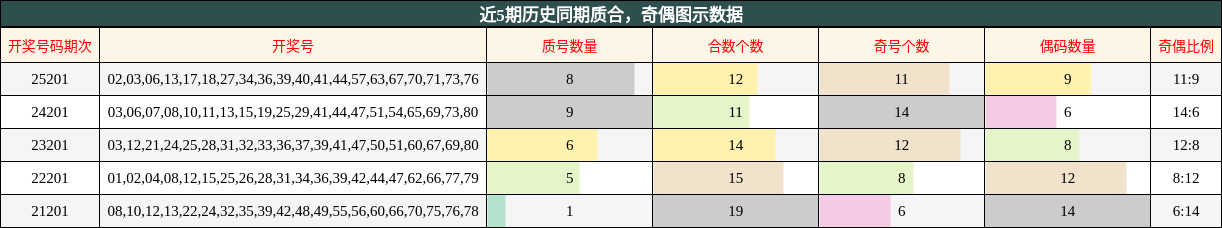 质合分析,奇偶分析