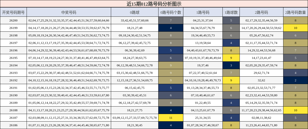 012路号码分析
