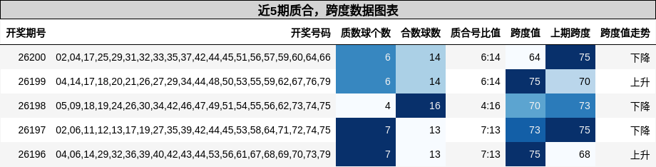 质合分析,跨度分析