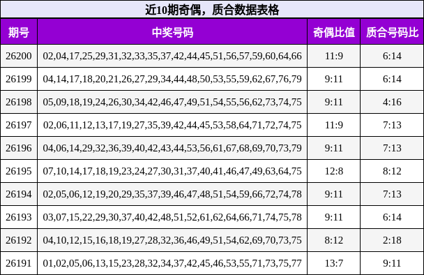 奇偶分析,质合分析