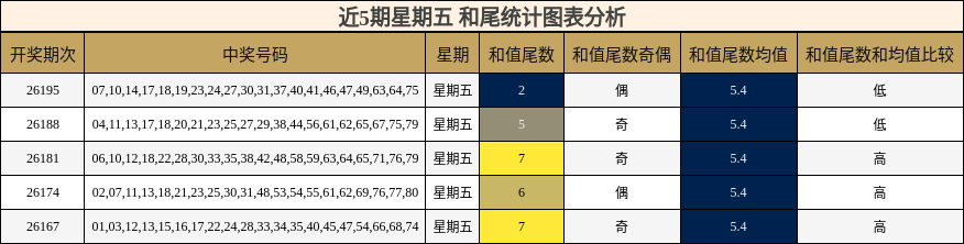 和尾分析
