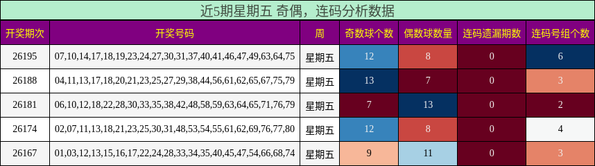 奇偶分析,连码分析