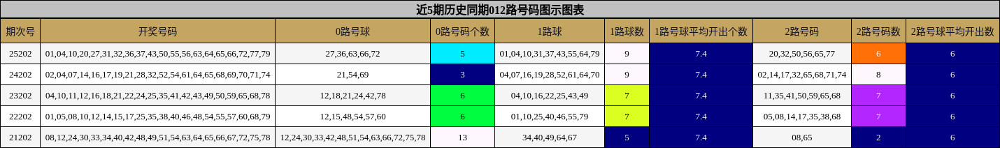 012路号码分析