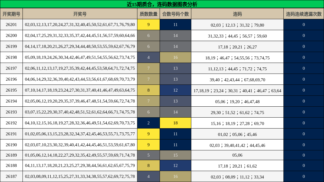 质合分析，连码分析