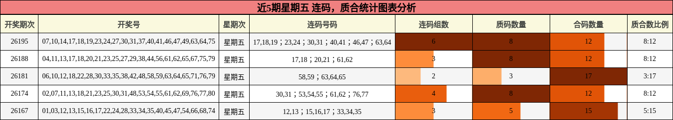连码分析,质合分析