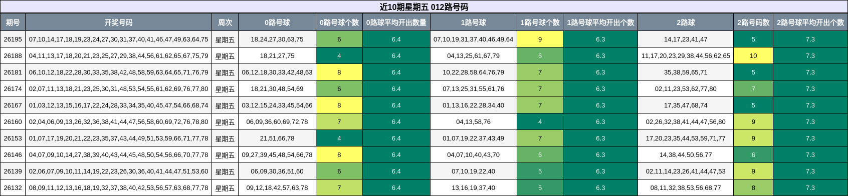 012路号码分析