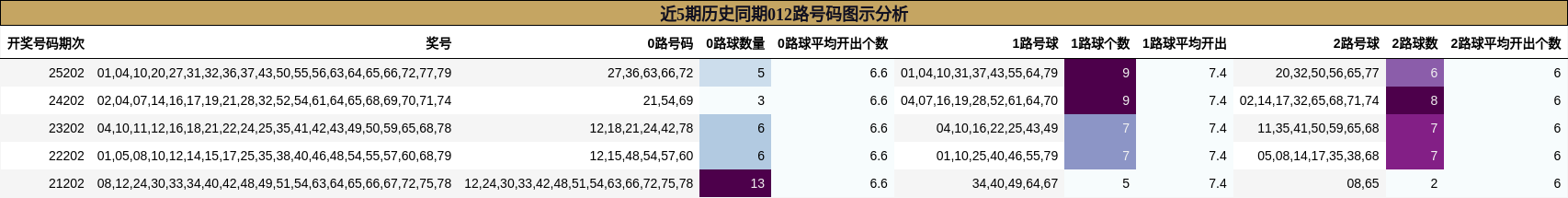 012路号码分析