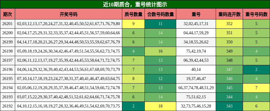 质合分析,重号分析