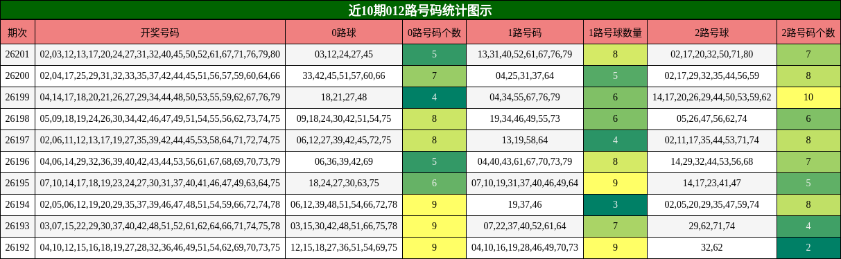 012路号码分析