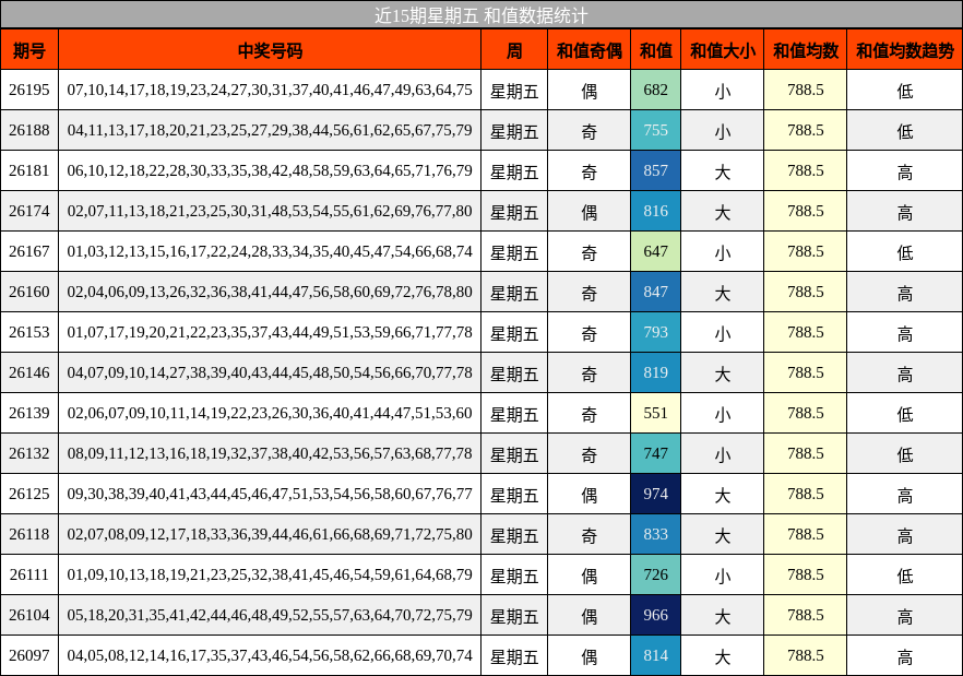 和值分析