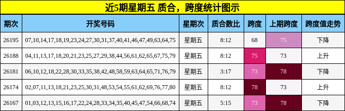 质合分析，跨度分析
