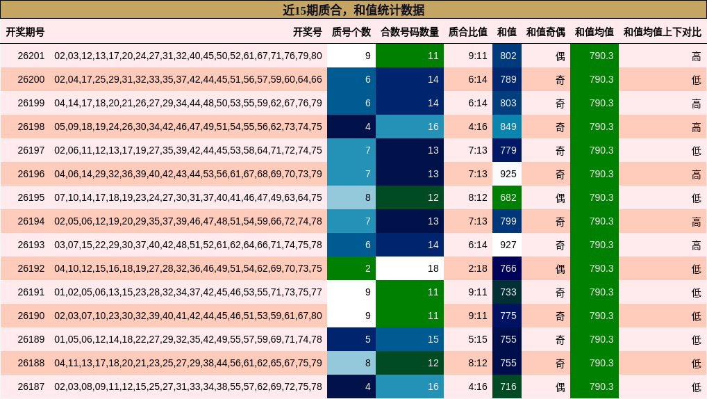 质合分析,和值分析