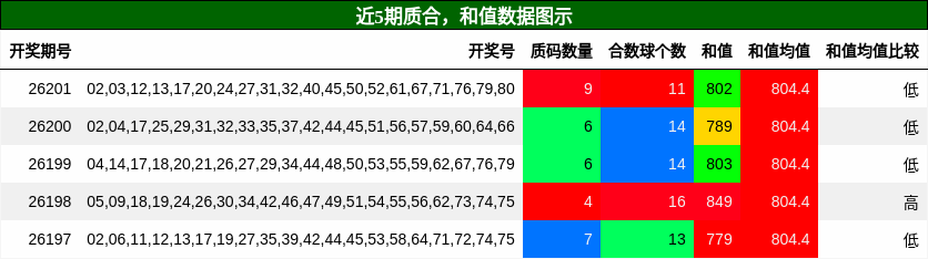 质合分析,和值分析