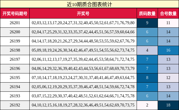 质合分析