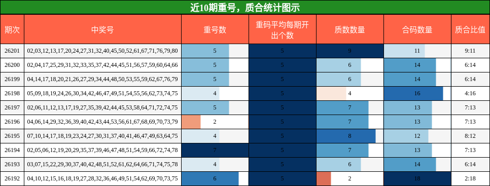 重号分析,质合分析