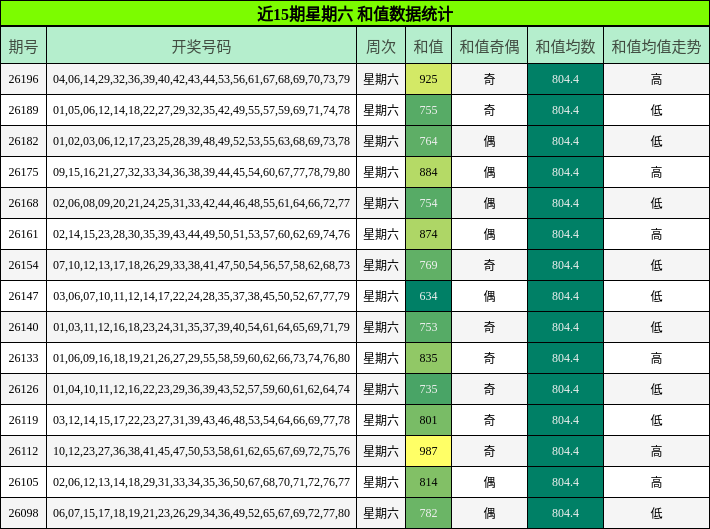 和值分析