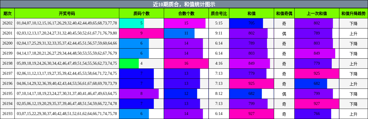 质合分析，和值分析