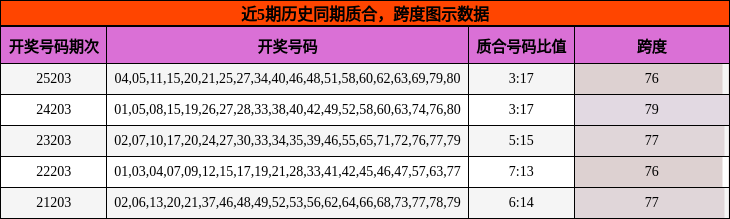 质合分析,跨度分析